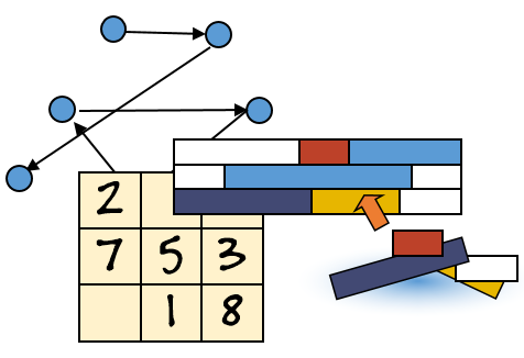 Apprendre la programmation par contraintes